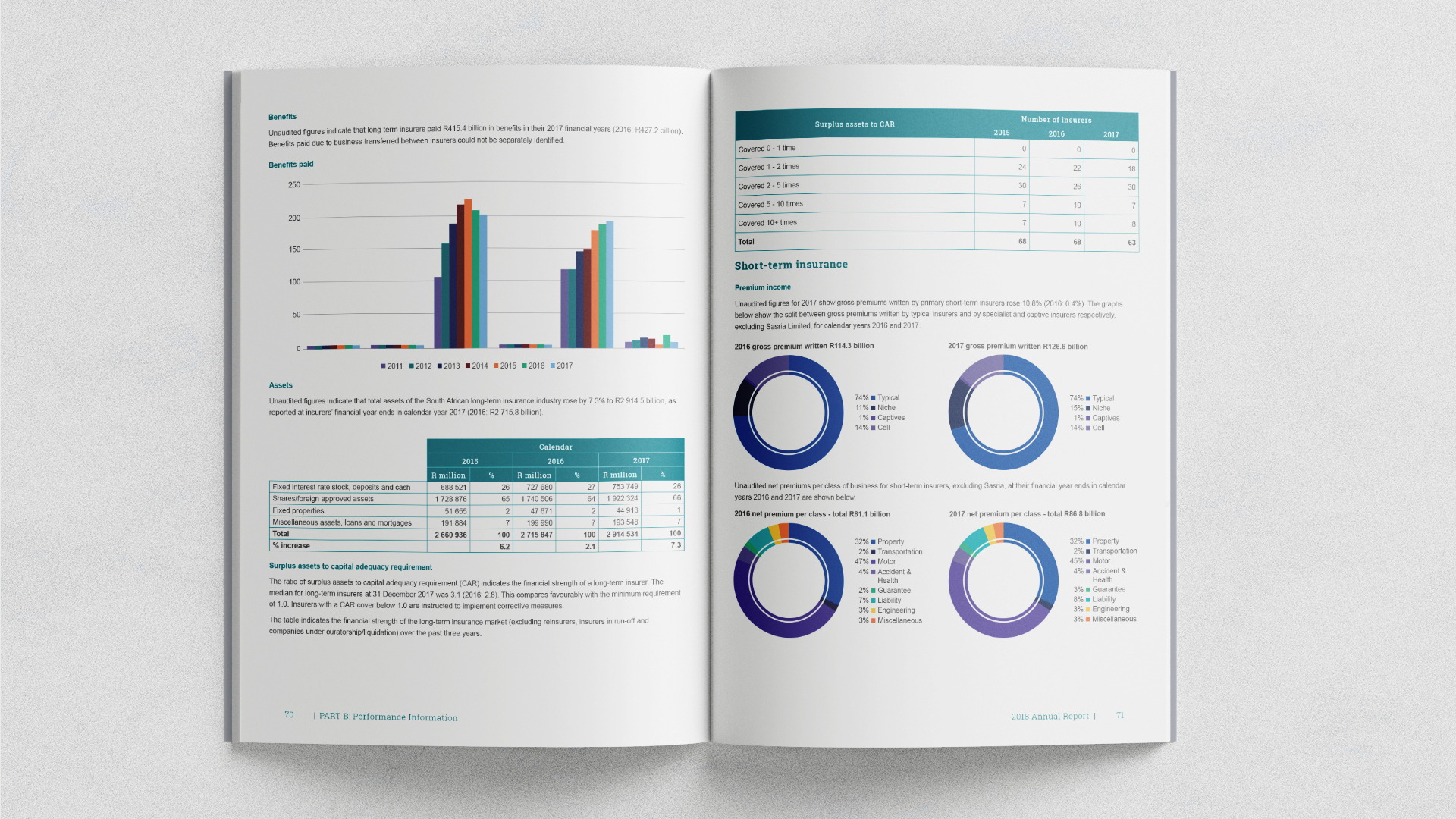 FSCA Annual Report