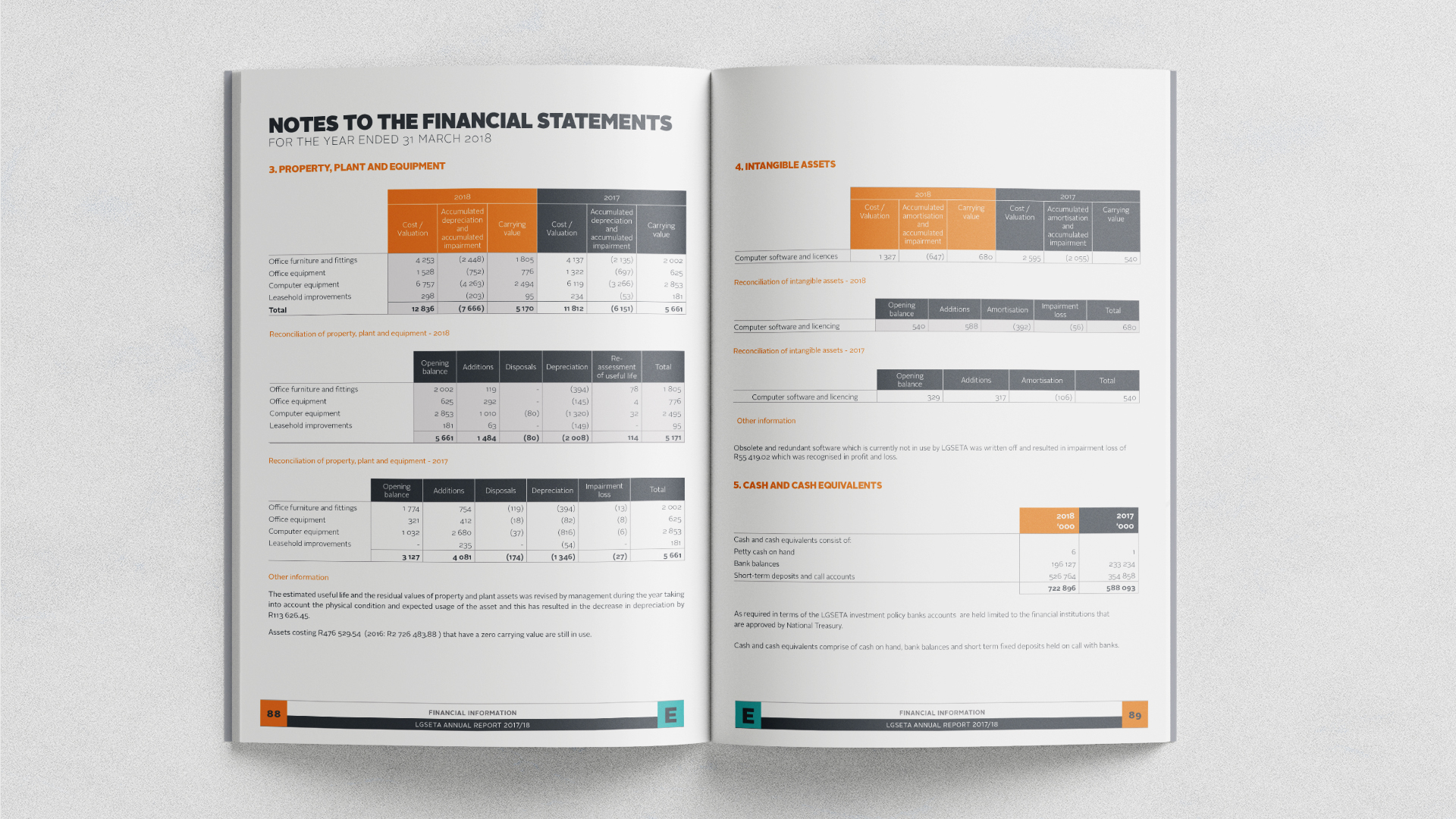 LGSETA Annual Report