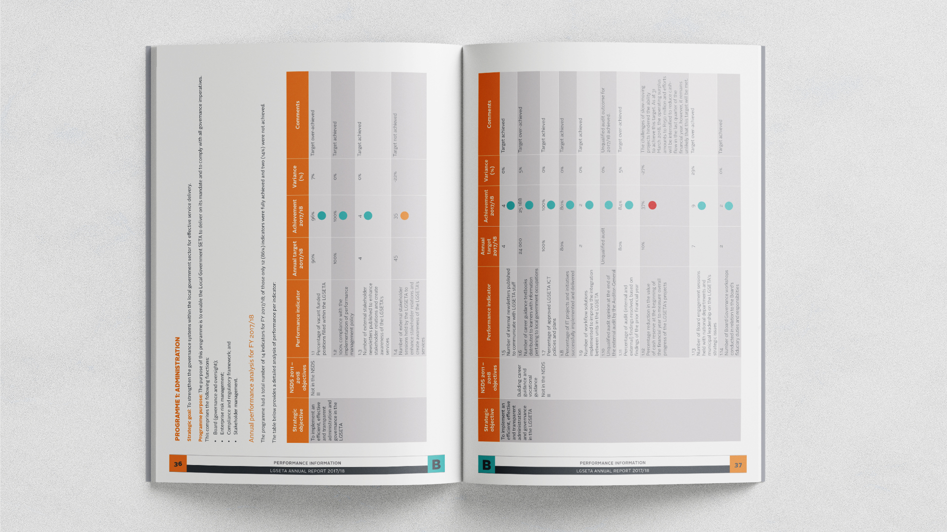 LGSETA Annual Report