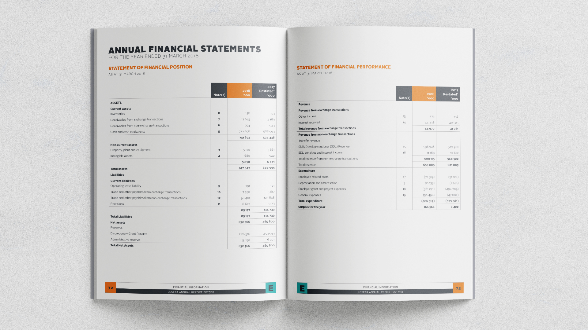 LGSETA Annual Report