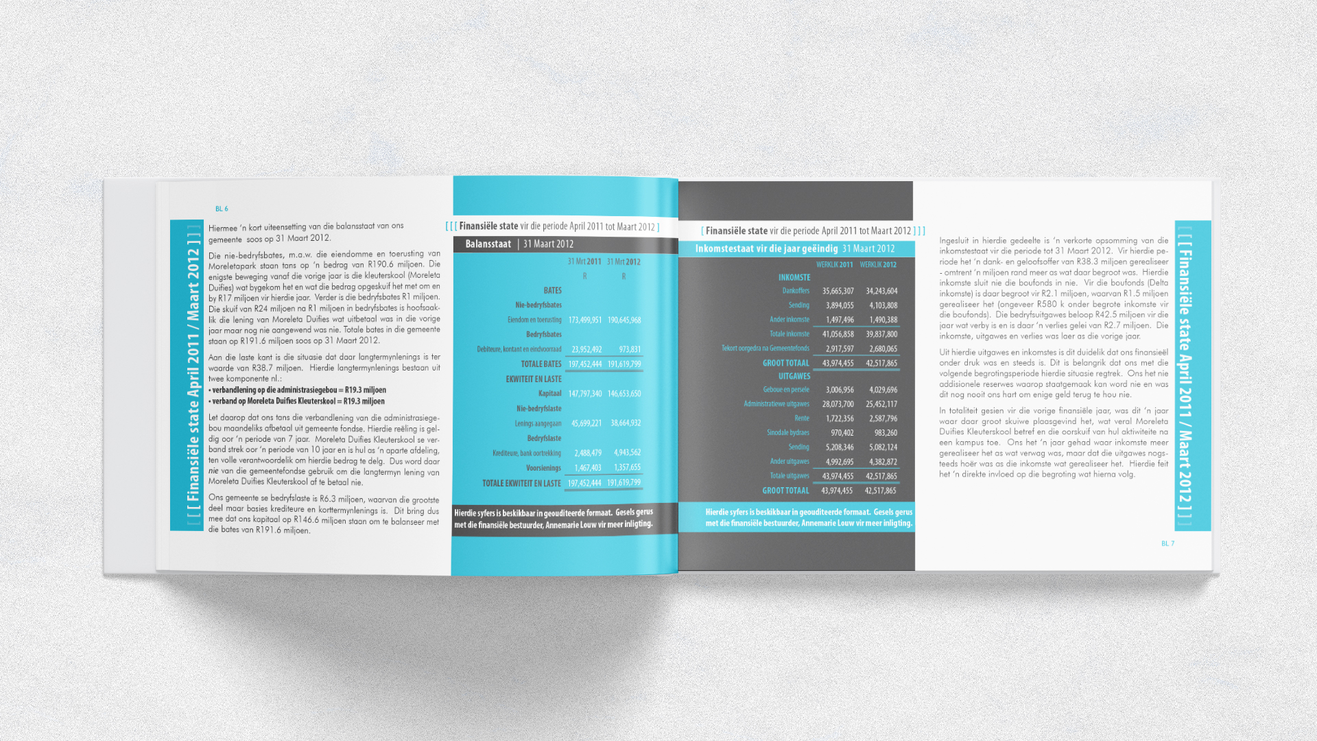 Moreleta Financial Report