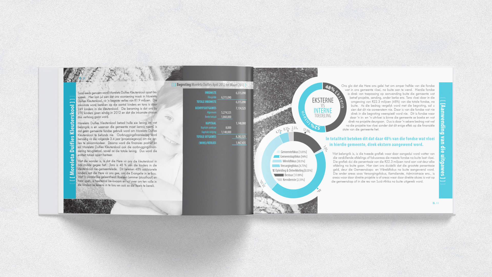 Moreleta Financial Report