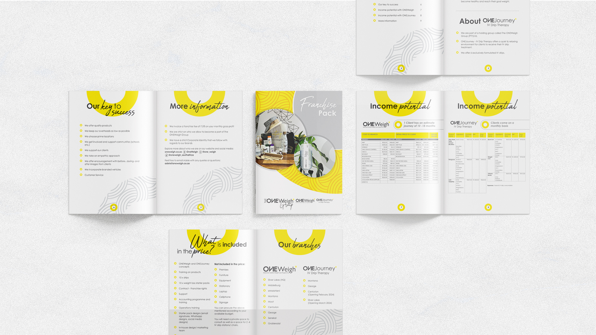 OneWeigh Franchise Pack